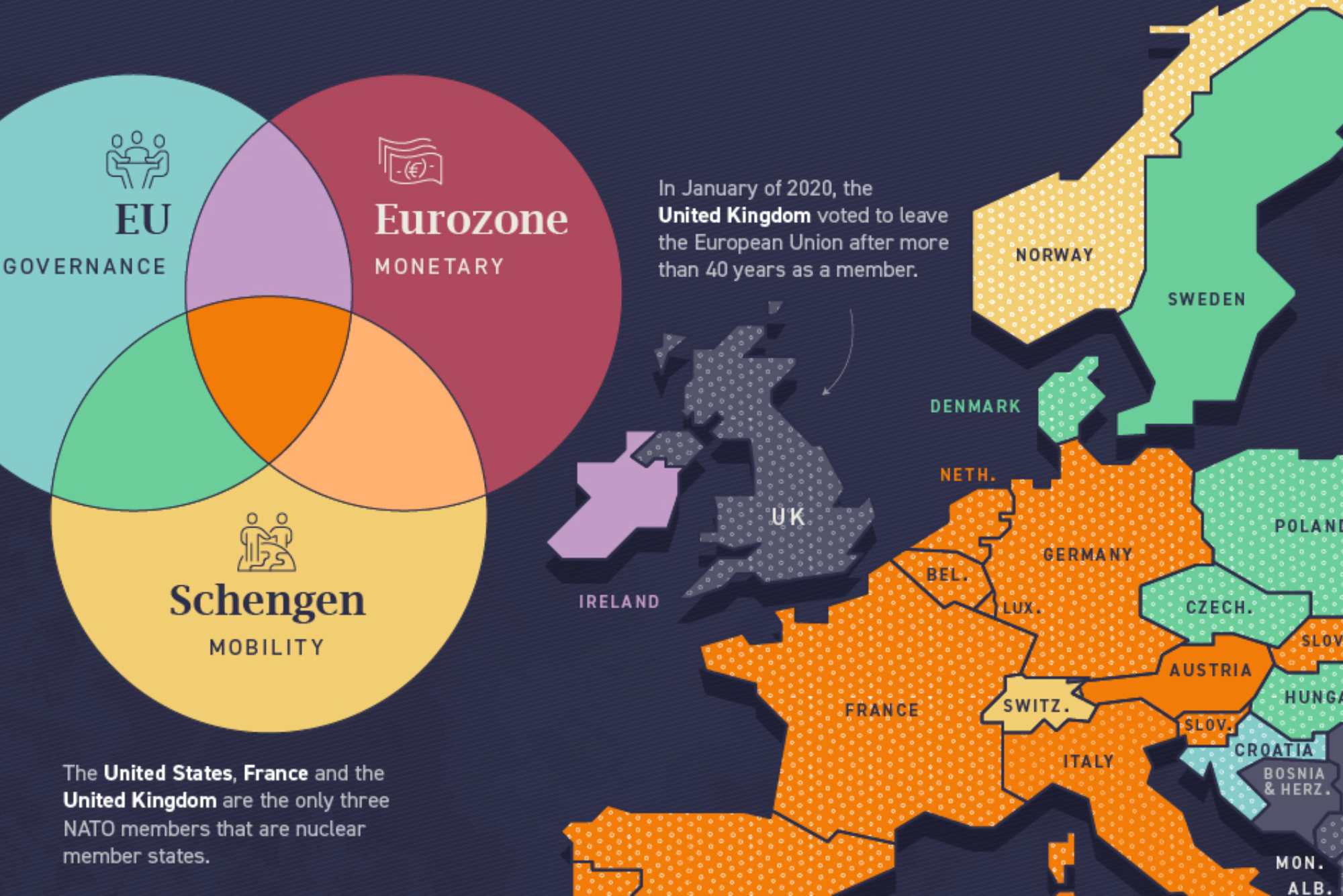 Eurozone Countries List